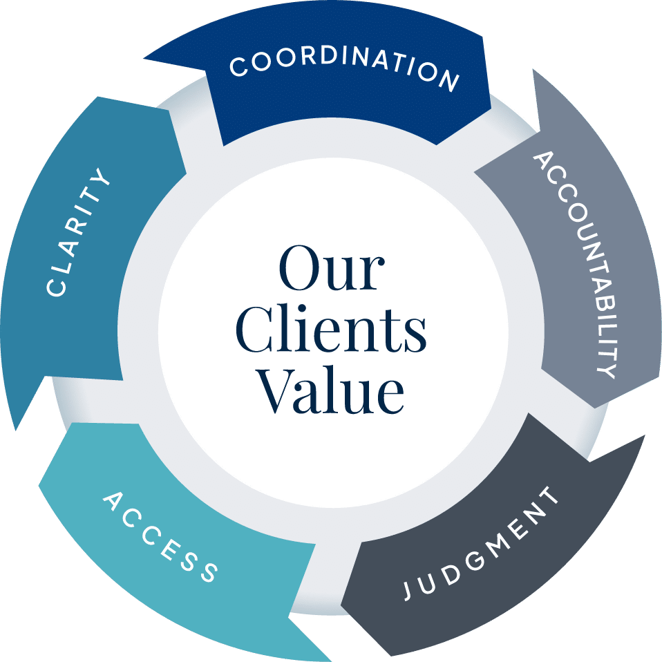 Our Clients Value Graphic